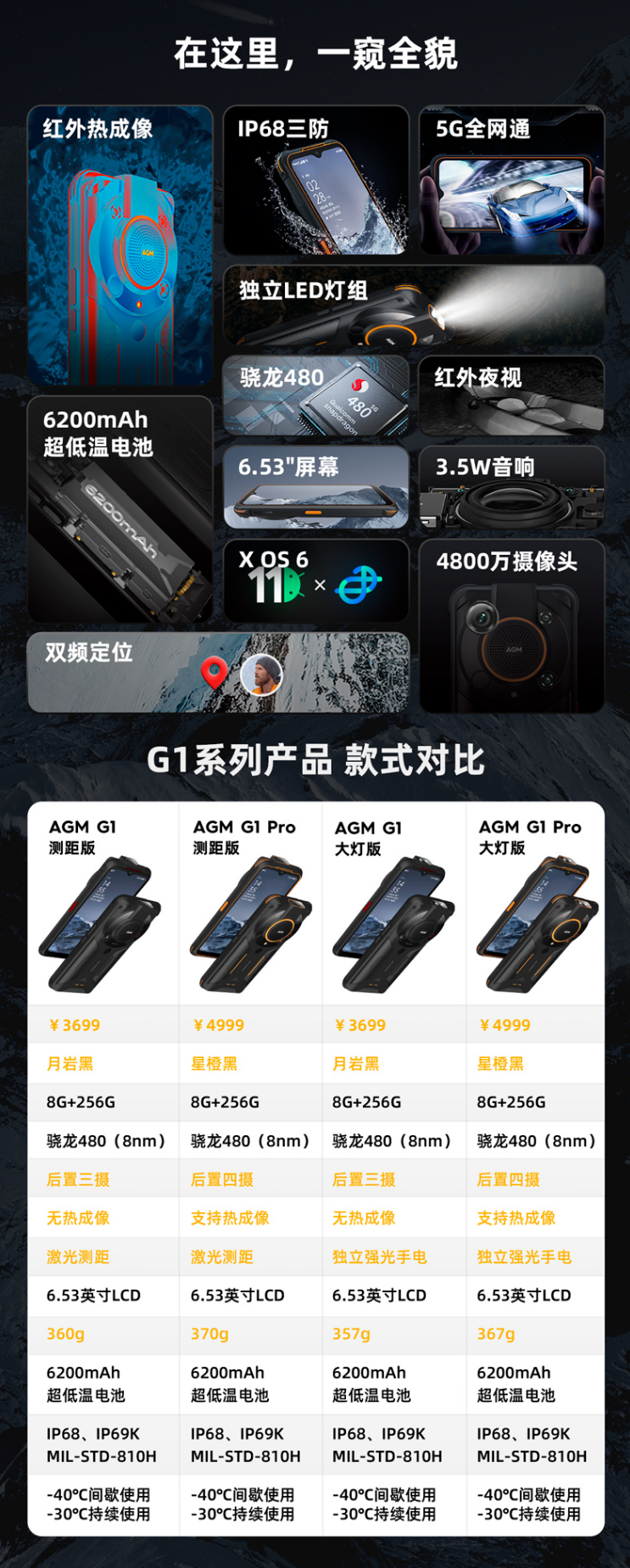 图片[2]-AGM G1 Pro大灯版三防手机发布售价4999元
