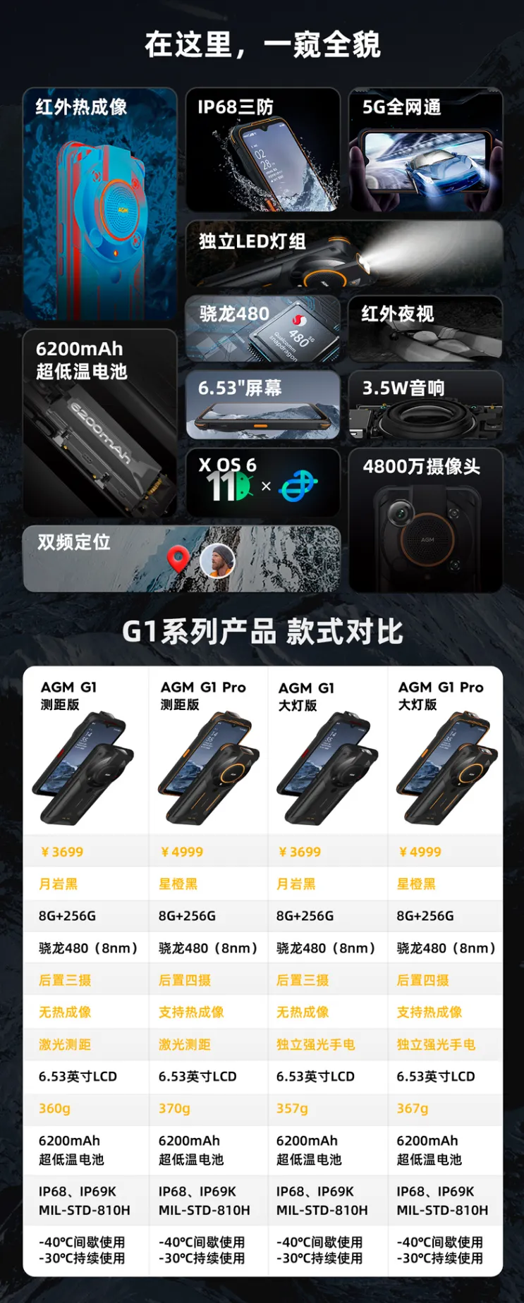 图片[2]-AGM G1 Pro大灯版三防手机发布售价4999元