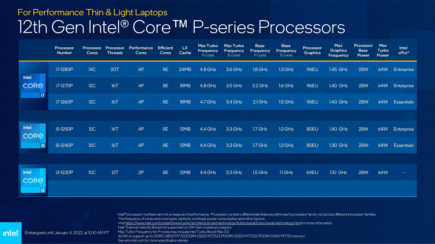 Intel12代i357P处理器