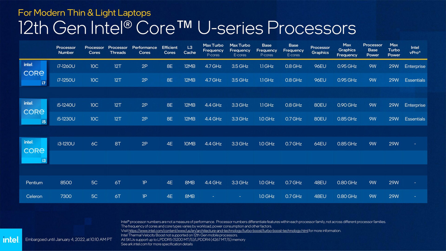 Intel12代i357U处理器