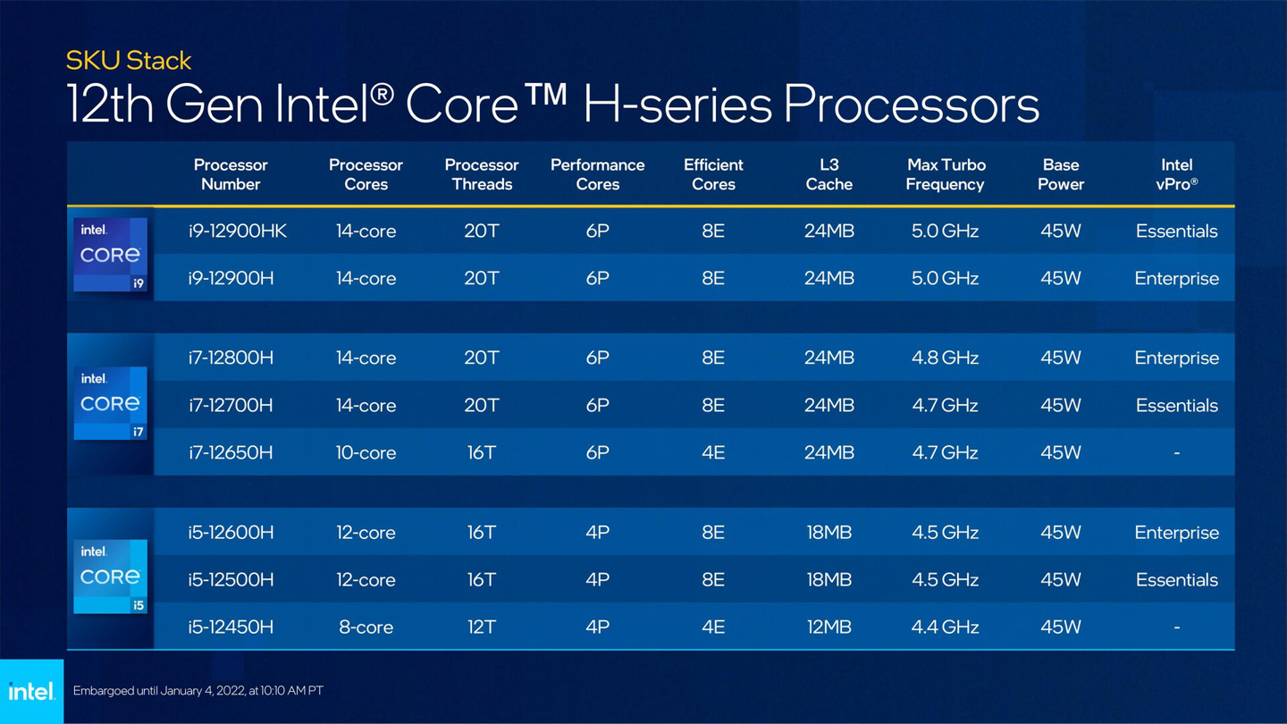 Intel12代i975H处理器