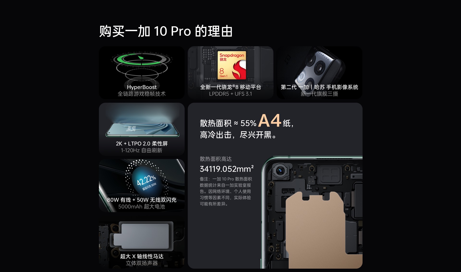 图片[6]-一加10 Pro发布 2K+LTPO2.0柔性屏 骁龙8处理器价格4699元起