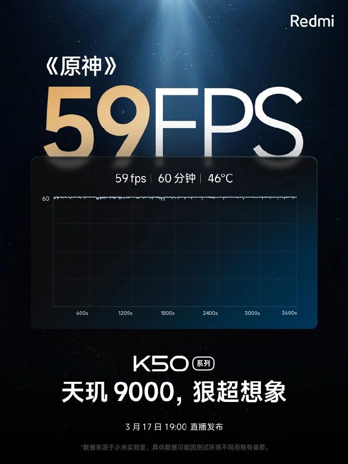 图片[1]-Redmi K50 Pro+ 《原神》60分钟平均帧59fps 温度46°C