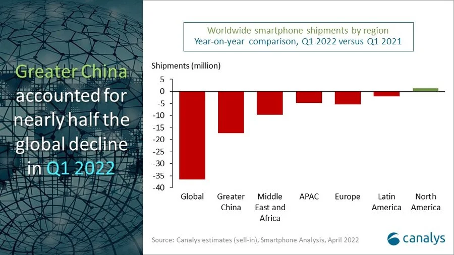 区域划分的2021年第一季度和2022年第一季度手机出货量比较