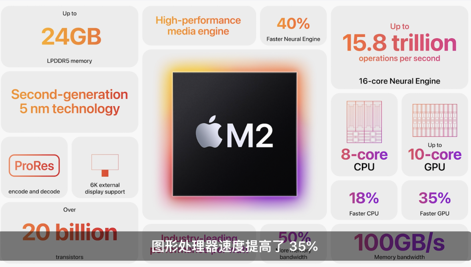 Apple llama al nuevo M1 Ultra "el chip más poderoso del mundo para una ...