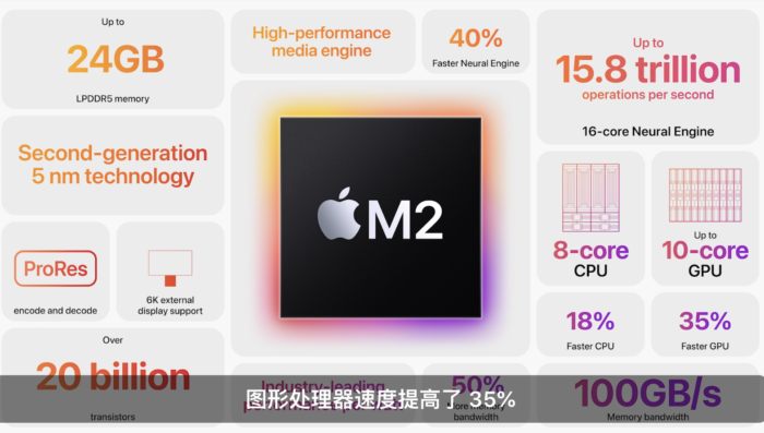 苹果M2芯片配置参数正式发布
