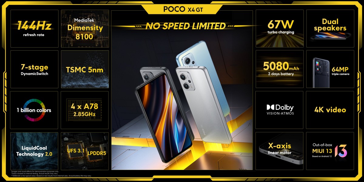 Poco F4 and X4 GT released with dimension 8100 chip