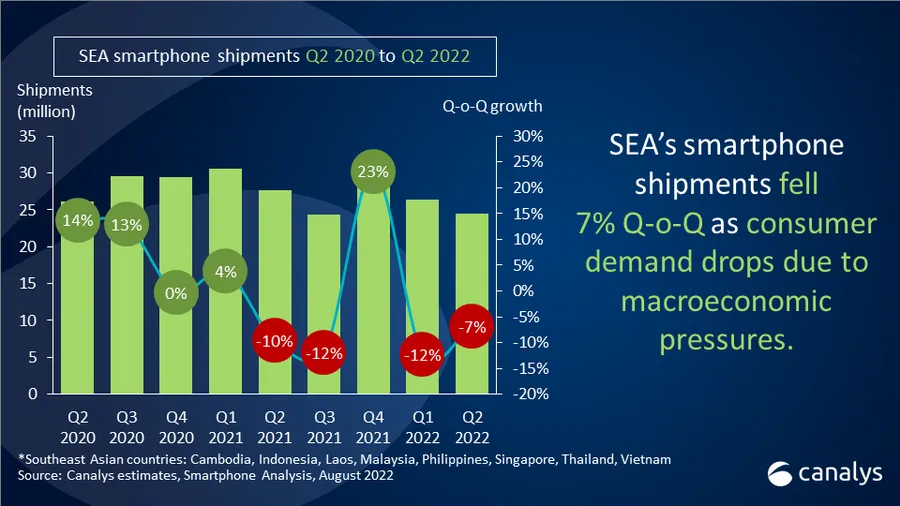 图片[3]-2022年第二季度东南亚智能手机市场出货量