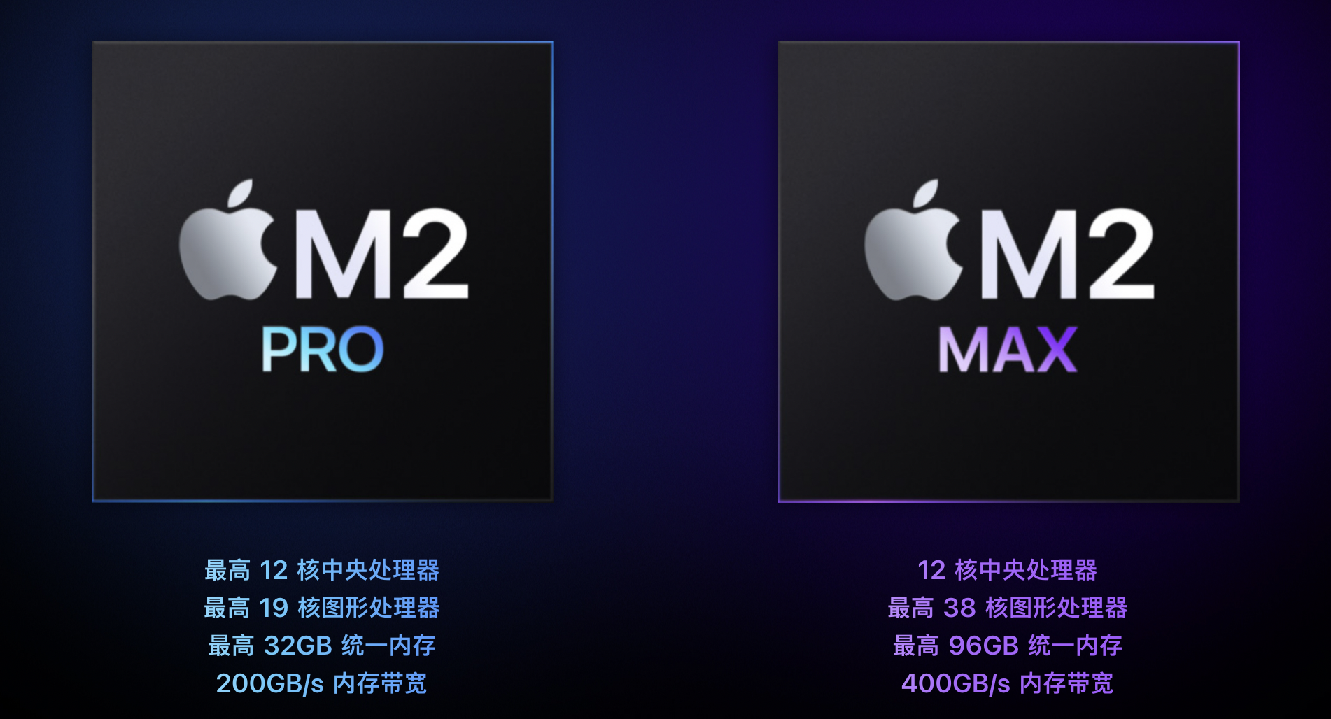 苹果M2 Pro和M2 Max芯片配置参数规格比较M1