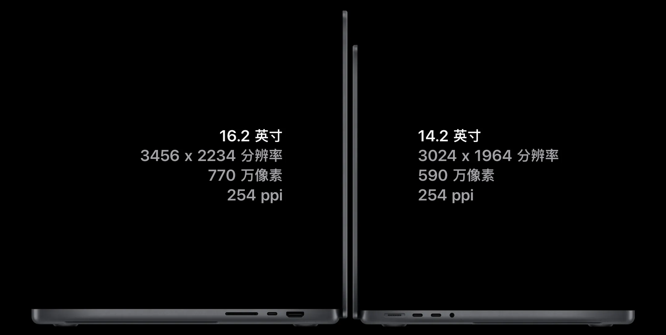 14英寸和16英寸MacBook Pro